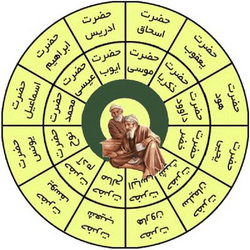 سوره یس آیه 6