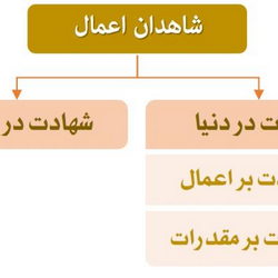 سوره مائده آیه 8